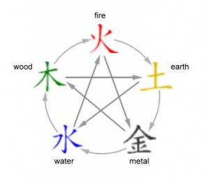 5-Elements The Five Elements