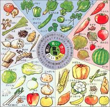 5 elements food 5 elements food