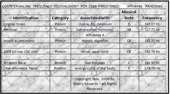Sharry Edwards Frequency Eq.