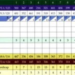 scorecard-1