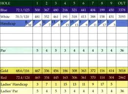 scorecard-1